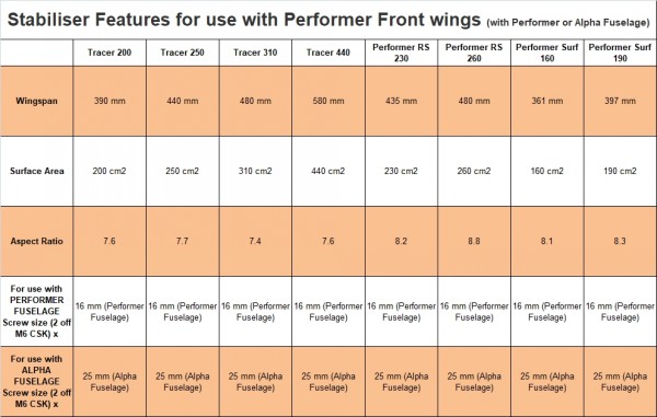 AFS PERFORMER FOIL COMPLETE P97/P70 + PERF WING/STAB BAG